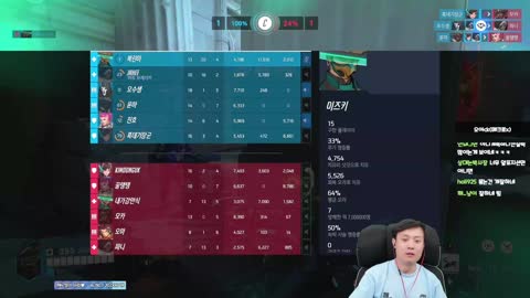 감깨침 - [클립]폭주하는 삿갓이 무새들 ㅋㅋㅋㅋㅋㅋㅋㅋㅋㅋ