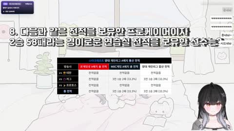 피제트에스알 - [클립]오메킴 "2승 58패 경이로운 연습실 전적을 보유한...