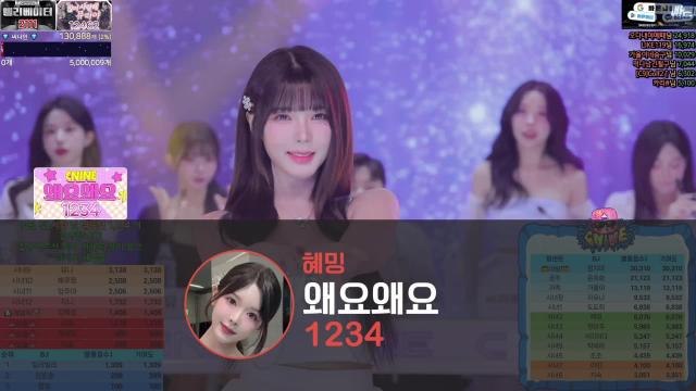 씨나인(C9) - 왜요왜요(1234) / 혜밍