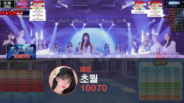 씨나인(C9) - 초월(10070) / 혜밍