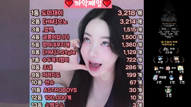 [나여캠하라매!!!째잉이3.2똔개][보고싶을으노3.2똔개][두산실패..컴백1.5똔개][손절풍이라는뿡어1.5똔개][예상치못한2등지개1.3똔개][윷놀이하수타일1.1똔개]
