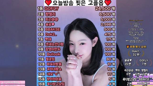 [오늘의 주인공!! 내위를 터트려준 고플옵2.4맹개통팬!][잘라다가 시동걸려서 1등따잇!젤리옵6.5똔개][뽑기는하면안된다고하면서 달려준 날더옵5똔개]